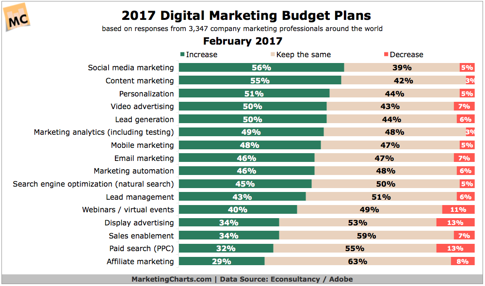 statistik seo